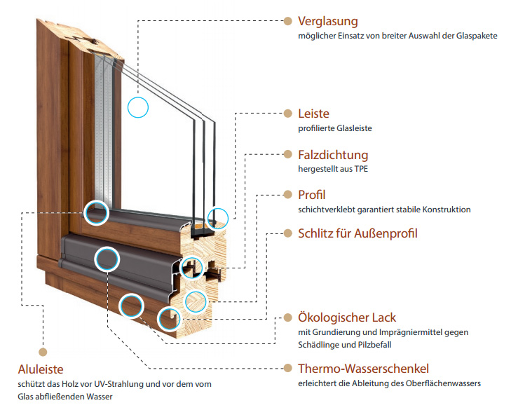 Aufbau Mit Fenster In Ziegel Abschluss Eines Hauses