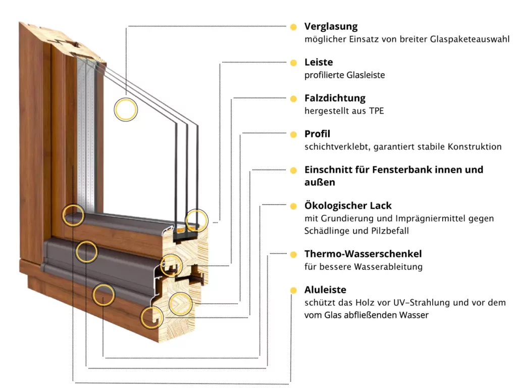 Fenstermaxx24 – drutex holzsystem softline