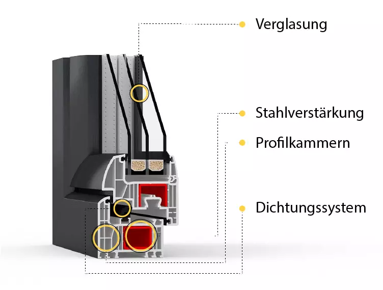 Fenstermaxx24 – fenster aufbau
