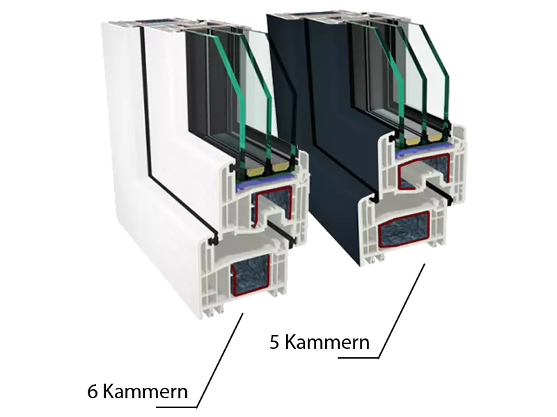 Fenstermaxx24 – Gealan Flexibler Mehrkammer Aufbau