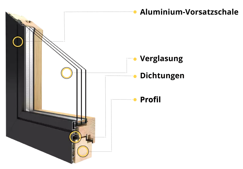 Fenstermaxx24 – holz alu system