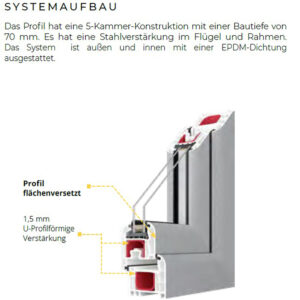 Fenstermaxx24 – 10 iglo5 classic profil