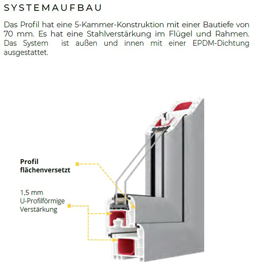Fenstermaxx24 – 10 iglo5 classic profil