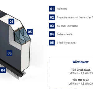 Fenstermaxx24 – FM ATU 56mm haustueren 1