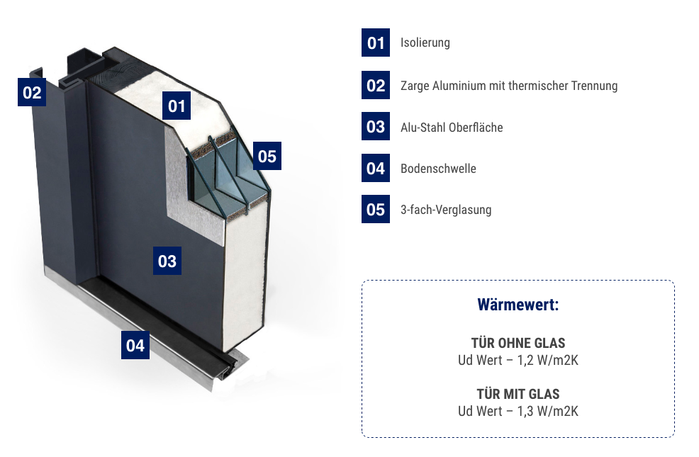 Fenstermaxx24 – FM ATU 56mm haustueren 2