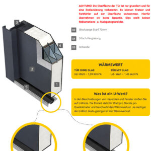 Fenstermaxx24 – FM NBT haustueren querschnitt nbt 2