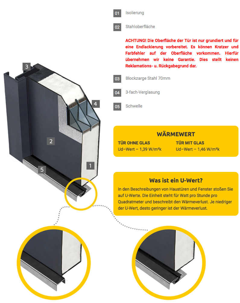 Fenstermaxx24 – FM NBT haustueren querschnitt nbt 3