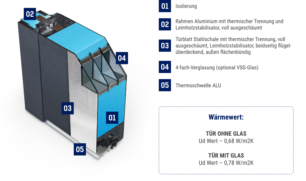 Fenstermaxx24 – FM haustueren DS 92mm 2