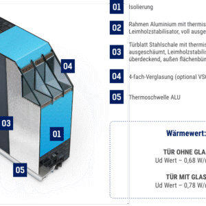 Fenstermaxx24 – FM haustueren DS 92mm 3