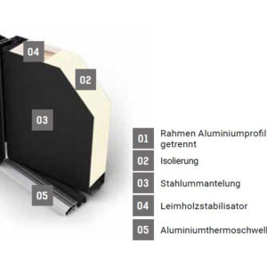 Fenstermaxx24 – ac68profilinfo