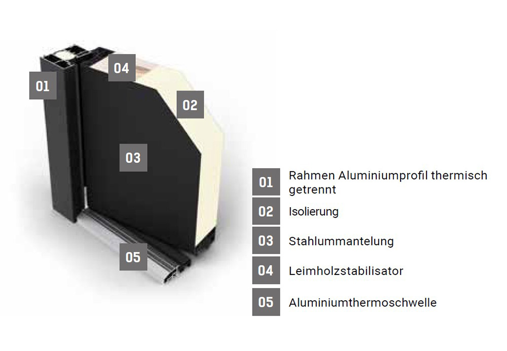 Fenstermaxx24 – ac68profilinfo 1 5