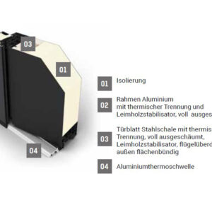 Fenstermaxx24 – ds92 profil info 6