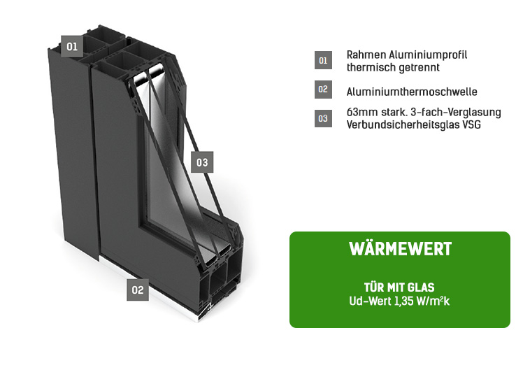 Fenstermaxx24 – haustueren G90 querschnitt 1