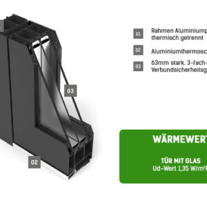 Fenstermaxx24 – haustueren G90 querschnitt 8