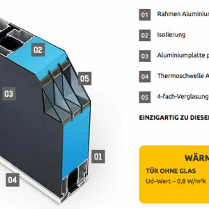 Fenstermaxx24 – haustueren P90 querschnitt 3