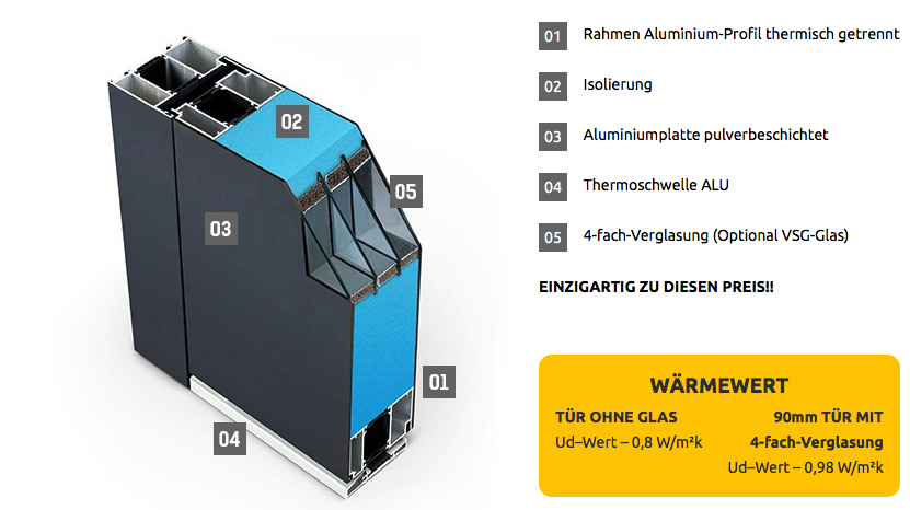 Fenstermaxx24 – haustueren P90 querschnitt 4
