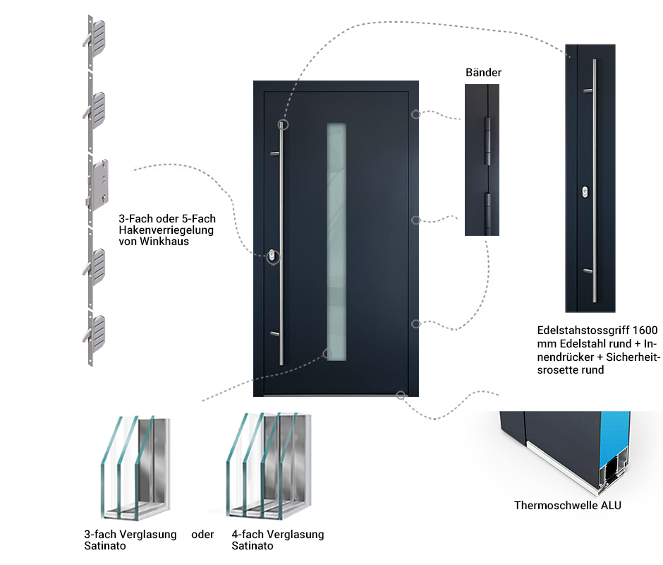 Fenstermaxx24 – haustueren P90 sicherheit technische daten 21