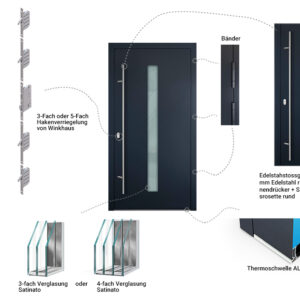 Fenstermaxx24 – haustueren P90 sicherheit technische daten 29