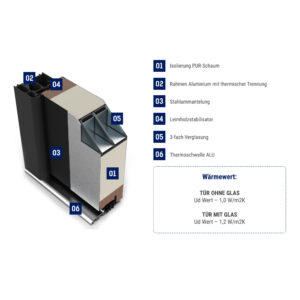 Fenstermaxx24 – profil 68mm