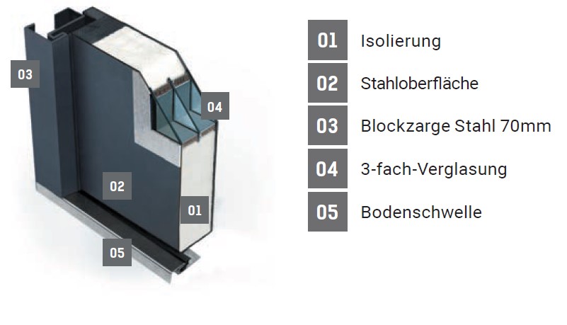 Fenstermaxx24 – profil ats 14