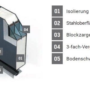 Fenstermaxx24 – profil ats 4