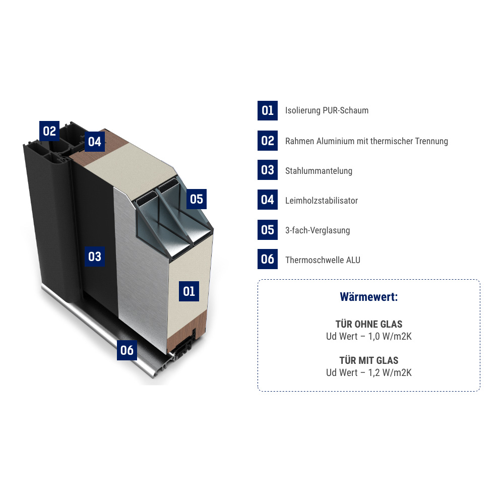 Fenstermaxx24 – querschnitt ac68 6