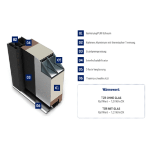 Fenstermaxx24 – querschnitt ac68 7