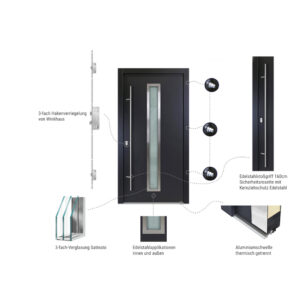 Fenstermaxx24 – sicherheit