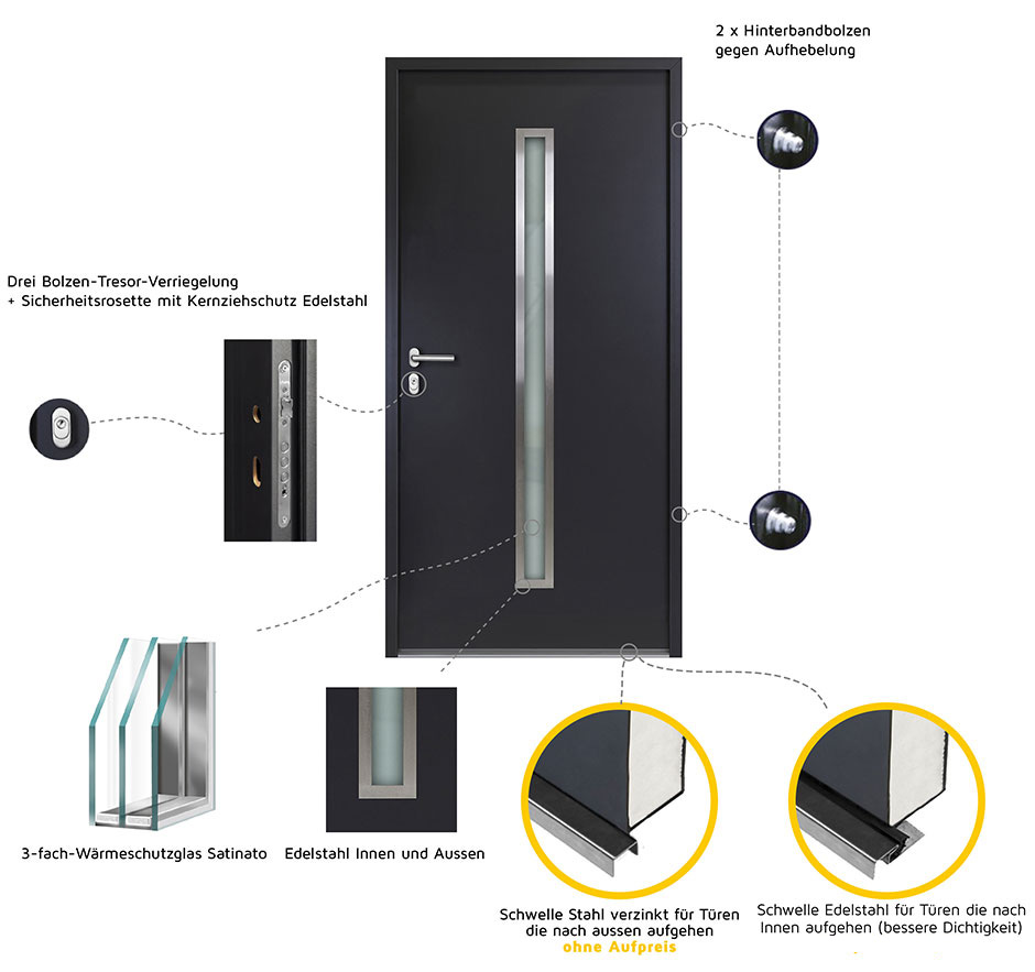 Fenstermaxx24 – sicherheit technische daten nbt01 3