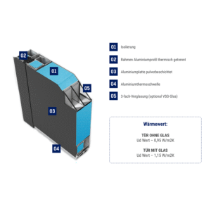 Fenstermaxx24 – sl75 querschnitt 3