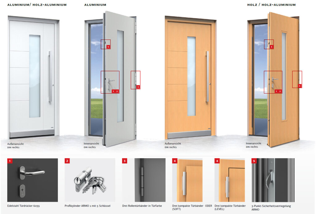 Fenstermaxx24 – premium standardausstattung