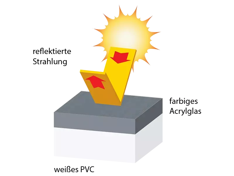 Fenstermaxx24 – reflexion