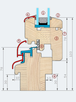 Fenstermaxx24 – abschnitt softline