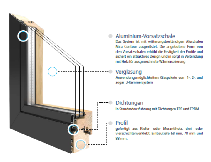 Fenstermaxx24 – duoline aufbau