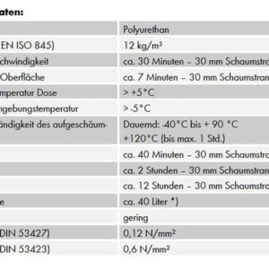 Fenstermaxx24 – 1K Pistolenschaum Technische Daten 7268198