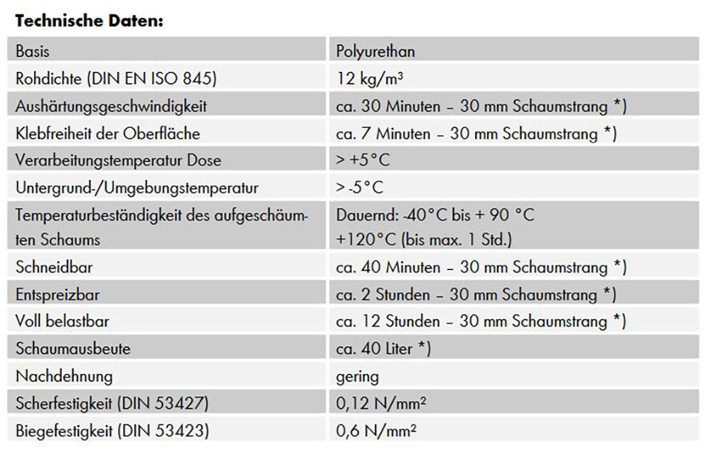 Fenstermaxx24 – 1K Pistolenschaum Technische Daten 7268198
