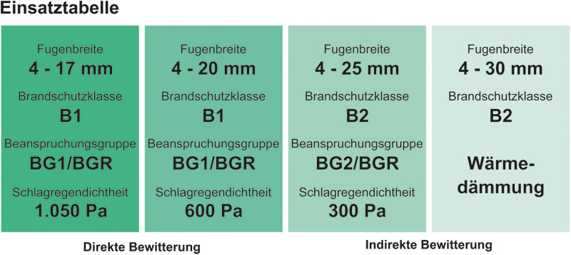 Fenstermaxx24 – greenteQ Omnia Details 1 1