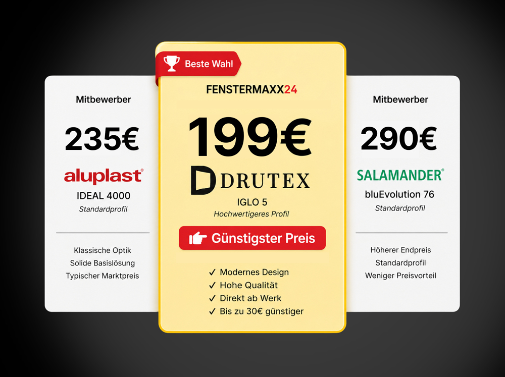 Banner-Preisvergleich-mobil_niedgrigster-Preis