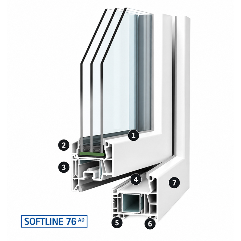 Vorteile VEKA Softline 76 AD Kunststofffenster