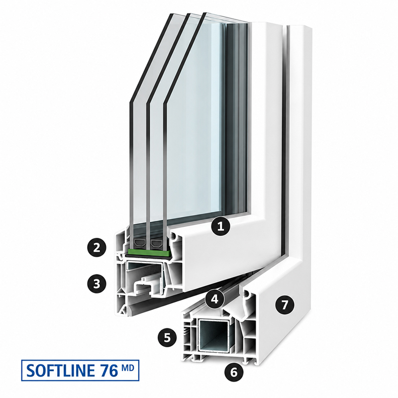 Vorteile VEKA Softline 76 MD Kunststofffenster