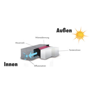 Würth_Fensterdichtband-U-305-EASY-100-mm_2