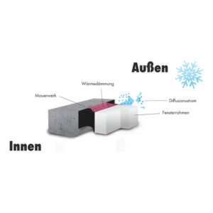 Würth_Fensterdichtband-U-305-EASY-100-mm_3